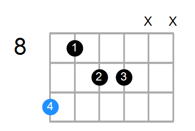 Dmin6(add9) Chord